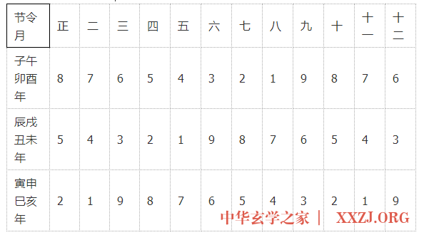 中华大玄空(上篇)! 中华大玄空(上篇)!