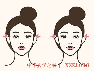 经外奇穴话太阳，降压、止痛、去疲劳