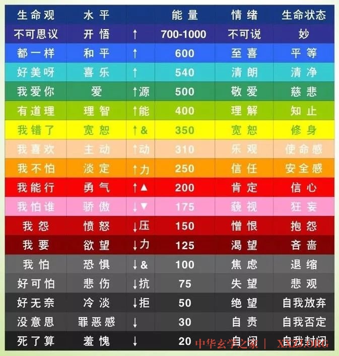 打坐有多可怕？一旦进入这种“虚静”状态，能量源源不断！