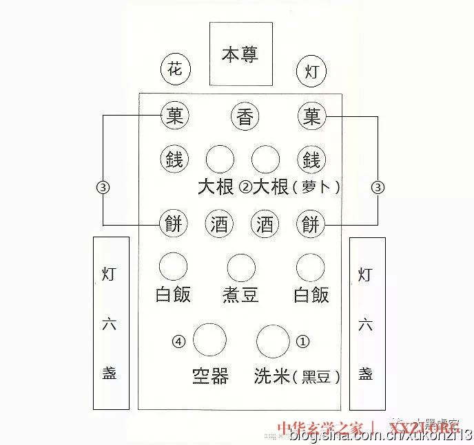 大黑天甲子一时千座法 大黑天甲子一时千座法