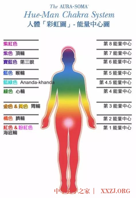 一穴开而百穴开——海底轮修炼 一穴开而百穴开——海底轮修炼