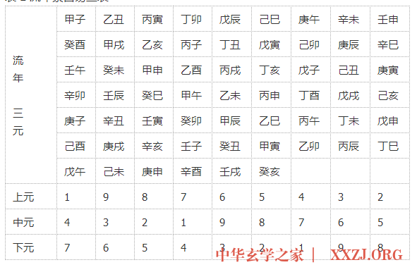 中华大玄空(上篇)! 中华大玄空(上篇)!