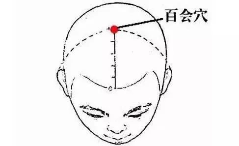 春天,激活人体7个“生阳点”,能源源不断地产生阳气 春天,激活人体7个“生阳点”,能源源不断地产生阳气