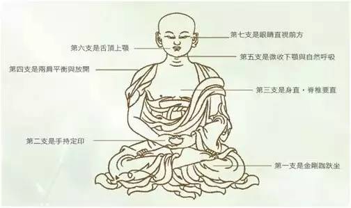 每天打坐,生命的改变由此发生! 每天打坐,生命的改变由此发生!
