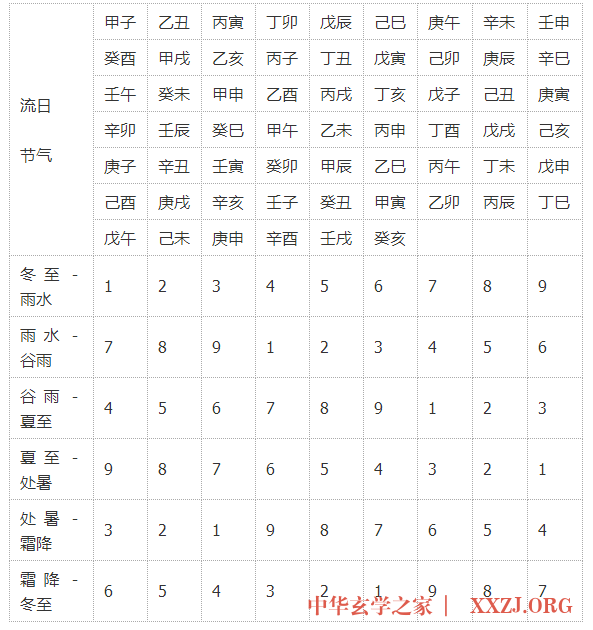 中华大玄空(上篇)! 中华大玄空(上篇)!
