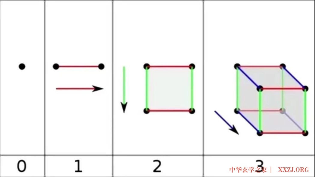 站在高维看人间，瞬间开悟