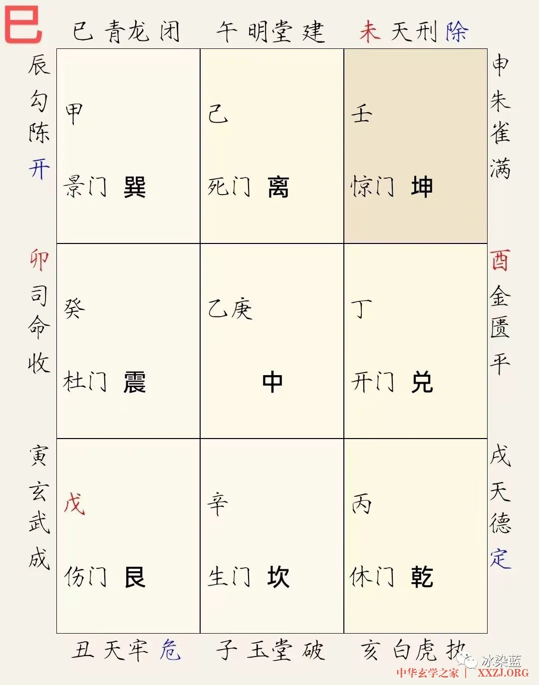 【小奇门】十二时辰排盘