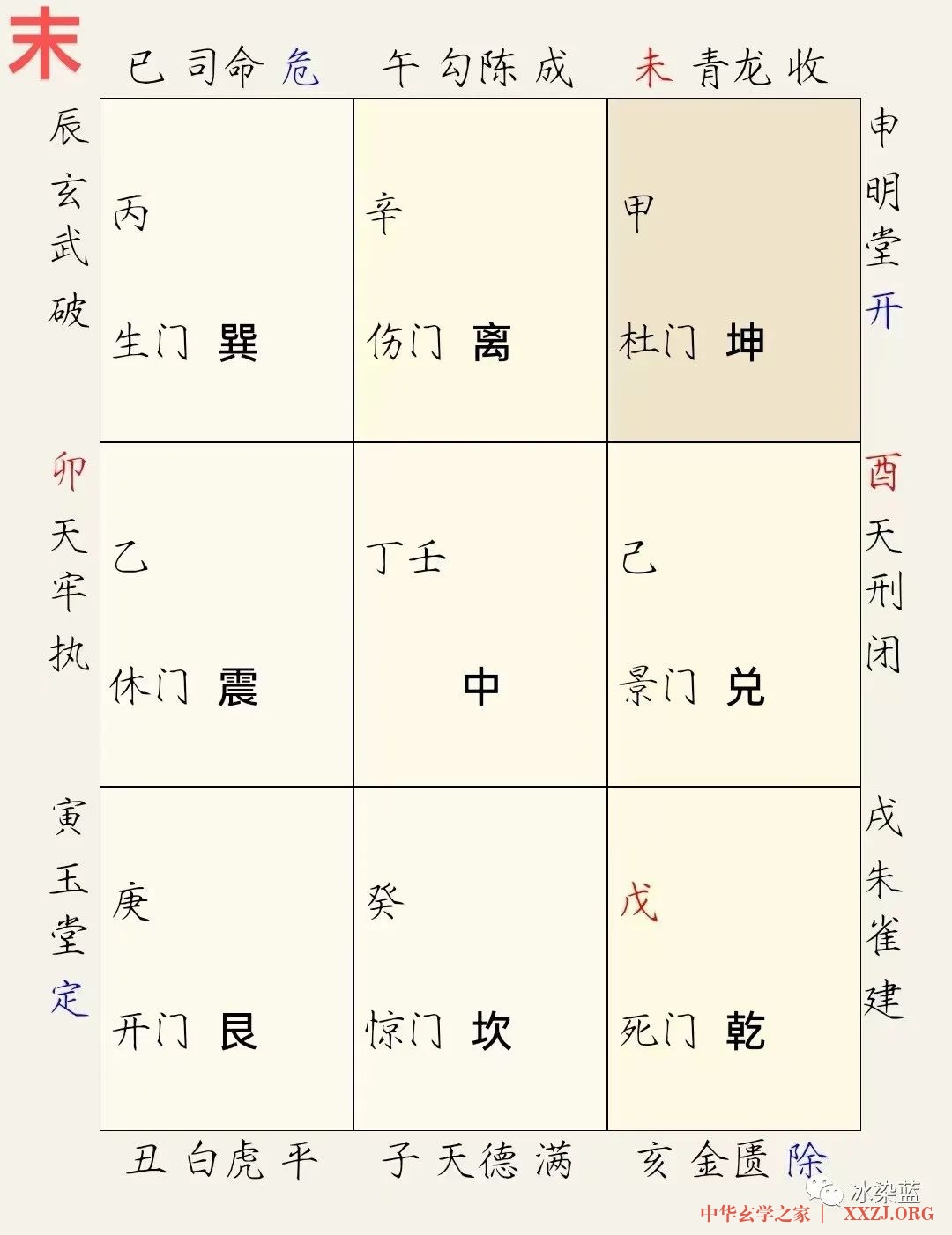 【小奇门】十二时辰排盘
